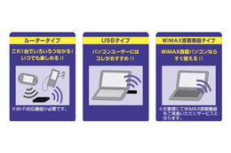 ケイ・オプティコム、「eoモバイル」に下り最大40MbpsのWiMAXサービスを追加 画像