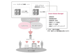 IIJ、iPadやAndroid端末を遠隔管理する試験サービス 画像