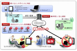 富士通BSC、「スマートフォン向けセキュリティ管理サービス」をクラウドで提供 画像
