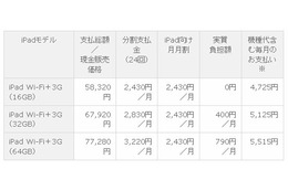 iPadが実質負担額0円で購入可! 「iPad for everybody」キャンペーン、12月3日開始 画像