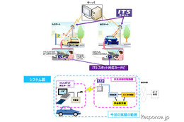 ITSスポットで決済実験を開始　国交省と国総研 画像