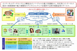 日本ユニシス、鎌倉市で「電子図書館の実証実験」プロジェクトを開始 画像