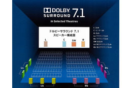 「ドルビーサラウンド7.1」を体感できる音響スペースが、TSUTAYA六本木に登場 画像