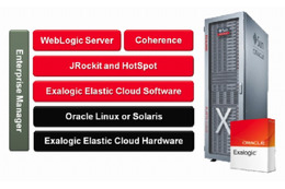 オラクル、SPARC Solarisを搭載した「Oracle Exalogic Elastic Cloud」システムを発表 画像