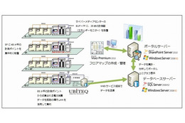 マイクロソフトと大阪大CMC、ITを活用したエネルギー消費の可視化に関する実証実験を開始  画像