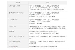 ソフトバンクモバイルなど8社、Android 2.2搭載スマートフォンのNFC実証実験 画像