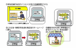 NICT、広告効果が確認できる「ネットワーク活用型広告」の配信実験を開始 画像