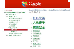 1位は板野友美！2010年Google検索の急上昇女性有名人部門 画像