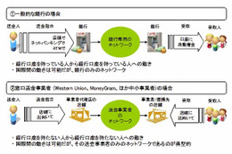 KDDI、グローバル送金・決済プラットフォーム事業へ参入 画像