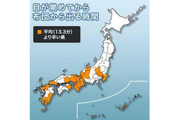 寒い冬の朝、布団を出るまでどれだけ時間かかる？ 最下位は意外なあの県 画像