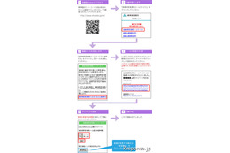 首都高、緊急情報メールサービスを開始 画像