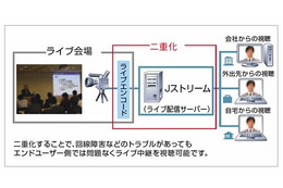 Jストリーム、新宿アルタ・秋葉原UDXなど主要屋外ビジョン13箇所のネットライブ配信に対応