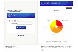 ネットスターとヤフー、アクセス制限機能を備えた法人向けiPhone/iPadブラウザを発売 画像