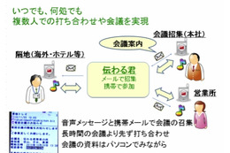 匠技研、月額315円の携帯電話会議サービス「伝わる君」を提供開始 画像