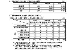 学校裏サイト、ほぼ全校でその存在を確認…奈良県 画像