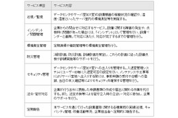 日立、「データセンタ統合管理サービス」を提供開始……運用管理と改善支援をワンストップ提供 画像