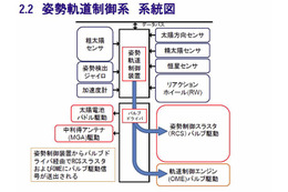 今度は6年後？JAXA、「あかつき」失敗の原因を公開