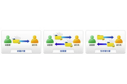 富士フイルムIT、高機密なクラウド型ファイル送受信サービス「セキュアデリバー」発表 画像