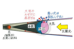 月は暗い赤だった……北海道で最多の観測結果 画像