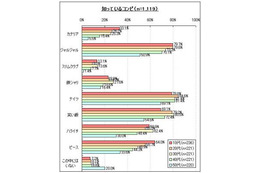 今年のM-1で優勝すると思うコンビ、1位となったのはやっぱり彼ら 画像