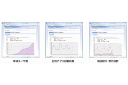 CRI、クラウドで手軽にiPadアプリへ情報配信できるエンジン「CLOUDIA」提供開始 画像