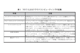 【テクニカルレポート】米国におけるクラウドコンピューティング事情と適用範囲への一考察(前編)……ユニシス技報 画像