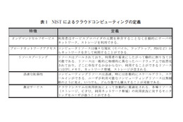 【テクニカルレポート】米国におけるクラウドコンピューティング事情と適用範囲への一考察（前編）……ユニシス技報 画像