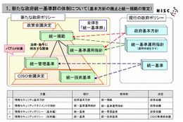 内閣官房、「政府機関の情報セキュリティ対策のための統一基準」について意見募集を開始 画像