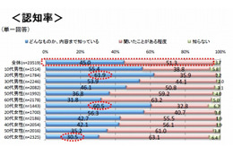 企業のツイートが購買動機になったことが「ある」17.5％、商品では「ドロリッチ」……スパイア調べ 画像