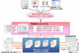 富士ゼロックス、診療記録の二次利用を効率化する新しいシステムを開発 画像