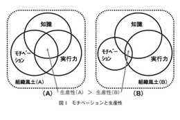 【テクニカルレポート】IT業界における人材育成の状況と将来展望（後編）……ユニシス技報 画像