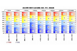 電気自動車普及協会とイード、EVに関する意識調査の結果「EV Report」を公表 画像