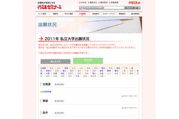 代ゼミ、2011年「私立大学出願状況」をWeb公開 画像