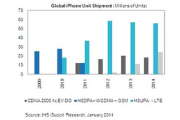 米VerizonからのiPhone提供開始、iPhone販売台数への影響は? 画像