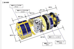 宇宙ステーション補給機「こうのとり」がまもなく打ち上げ……13：30からライブ配信も 画像