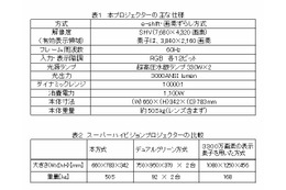 NHK放送技術研究所が実用的な小型スーパーハイビジョン・プロジェクターを開発 画像