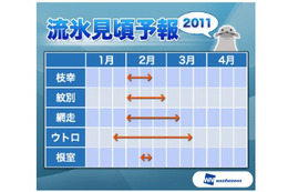 流氷の見頃期間は3月中旬まで！昨年より長く 画像