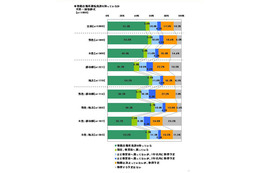 若者の“車離れ”は本当か!?　新成人に車について聞いてみた 画像