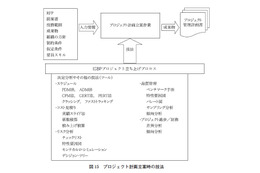 【テクニカルレポート】効果的なプロジェクト計画の立案プロセス（後編）……ユニシス技報 画像