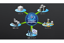 日本HP、使用ユーザー数課金のSaaS型Webオンライン会議システム「HP Virtual Rooms」発表 画像