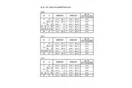 12月1日時点の就職内定率は68.8％で過去最低…文科省・厚労省 画像