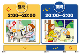 「昼はモバイル、夜は家でPC」のユーザーに向けた定額プラン……イー・モバイル 画像
