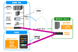 OKINET、スマートフォンから社内業務システムにアクセスするASP「スマートフォン＠PTOP」販売開始 画像