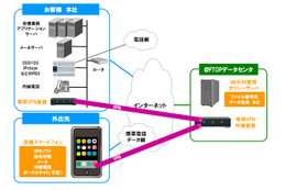 OKINET、スマートフォンから社内業務システムにアクセスするASP「スマートフォン@PTOP」販売開始 画像