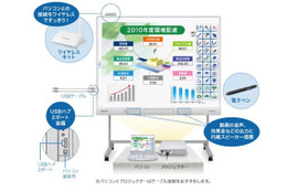 紙とボールペンを扱うように…パナソニック電子黒板開発ストーリー 画像