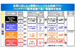 NTT Com、クラウド利用に最適化した国内外シームレスな新ネットワークサービス「UniversalOne」発表