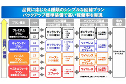 NTT Com、クラウド利用に最適化した国内外シームレスな新ネットワークサービス「UniversalOne」発表 画像