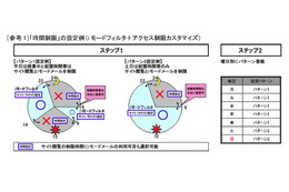 NTTドコモ、未成年向けアクセス制限機能を拡充 画像