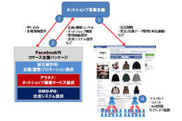桜丘製作所、無料でFacebook内にショッピング機能を構築できるサービスを無償提供 画像