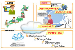 リコーとマイクロソフト、クラウド分野で提携……開発から販売まで共同推進 画像